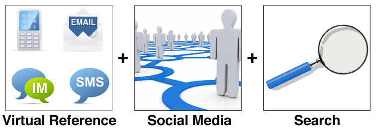 RefStart - Virtual Reference | Social Media | Search Mosios Text a Librarian - Mobile reference simplified. RefStart Image.