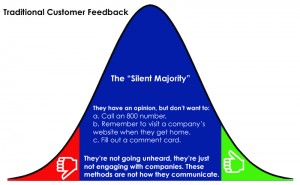 Traditional Customer Feedback