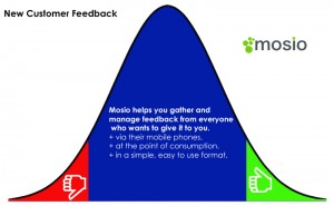 Text Messaging: New Customer Conversations Text Messaging: New Customer Conversations